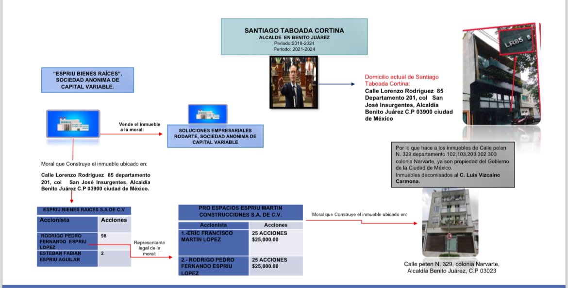 . @STaboadaMx vive en un departamento producto del #CartelInmobiliario . Esto es muy grave, debería renunciar a la candidatura.