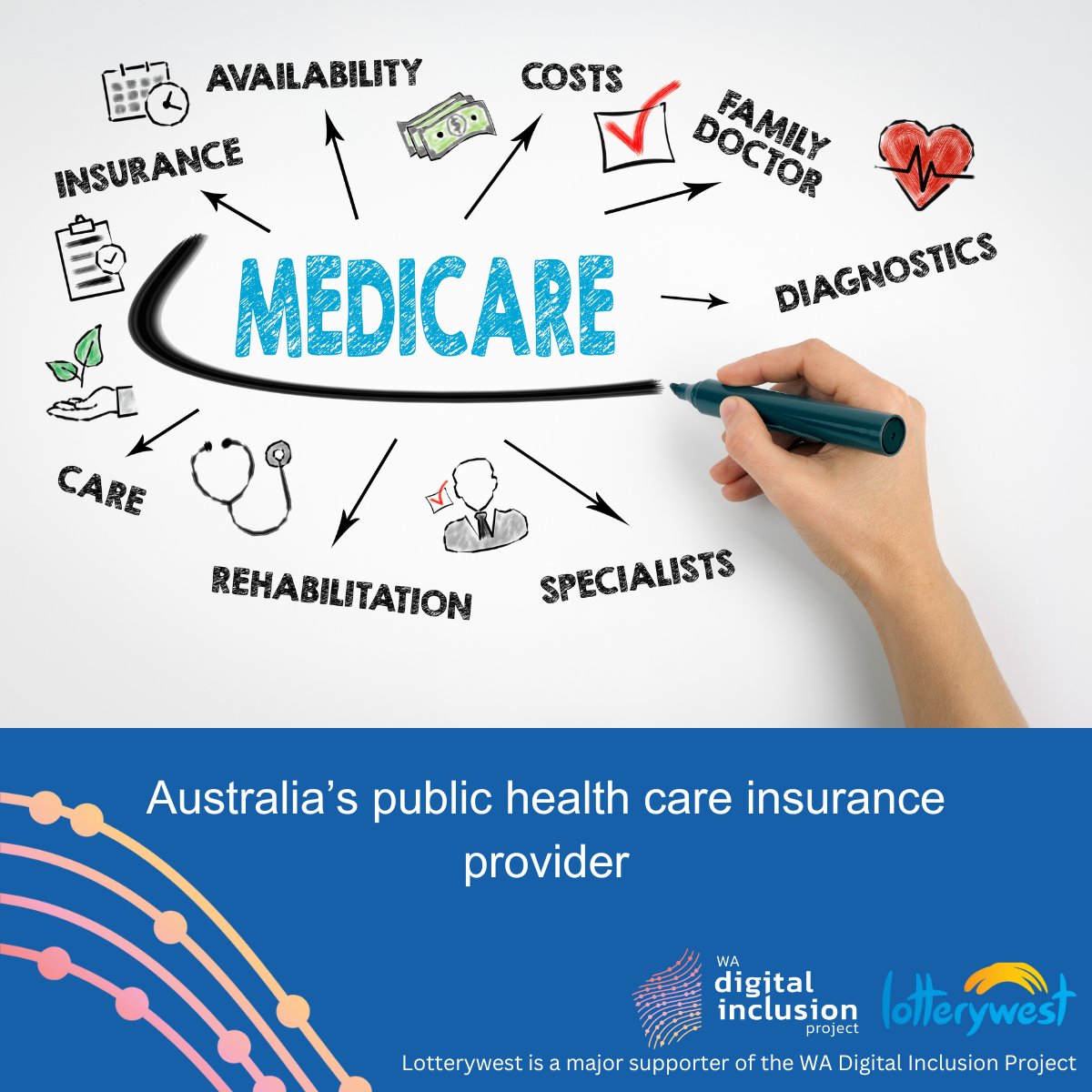 WA Digital Inclusion Project tweet media