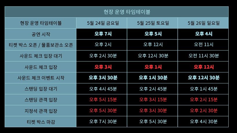 swzaseki's tweet photo. 🎶 SHINee WORLD VI [PERFECT ILLUMINATION] SHINee’S BACK #SHINee 

✔︎チケット現場受領
🕑チケットボックス運営時間
開演5時間前〜開演30分後まで
・前売予約明細
・身分証(外国籍):パスポート・外国人登録証
・照合が難しい場合は追加資料(クレカ等)

📷重要:現場運営タイムスケジュール https://t.co/9S9gnuwzqv