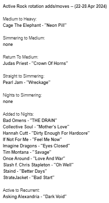 This week's #ActiveRockAddsAndMoves (22-28 Apr 24):

@CageTheElephant 
@judaspriest 
@PearlJam 
@badomenscult 
@CollectiveSoul 
@hannahcuttmusic 
@IfNotForMeBand 
@Imaginedragons 
@TimMontana 
@OnceAroundBand 
@Slash f. @ChrisStapleton 
@staind 
@stratejacketca