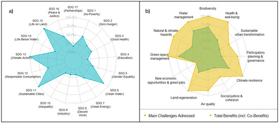 #SUSEditorialChoice

Natural/Small #Water Retention Measures: Their Contribution to #Ecosystem-Based Concepts

by Julie Magnier, et al., 

mdpi.com/2071-1050/16/3…

#mdpi #openaccess #sustainability #SDGs