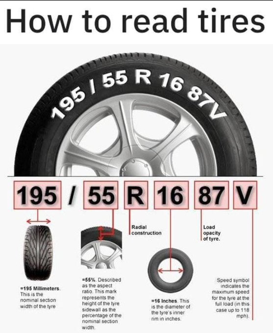 HOW TO READ TIRES

#learning #english_bisa #Englishisfun