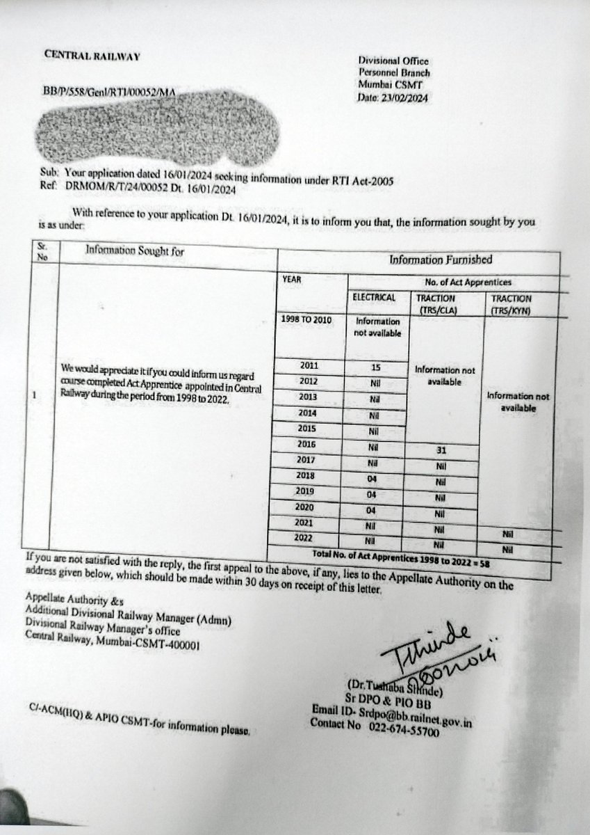 Praveen37199940's tweet photo. @ShivaGopalMish1
@RailMinIndia
Respected Shiva Gopal Mishra ji,
As you always say that allAct Apprentices are my adopted Son's &amp;Daughters.
We hope Father never disappoints his kids.Kindly provide a onetime settlement based on RTI&amp; 20% quote to CCAA only inthe upcoming PNM meeting https://t.co/SPuja9kbkG