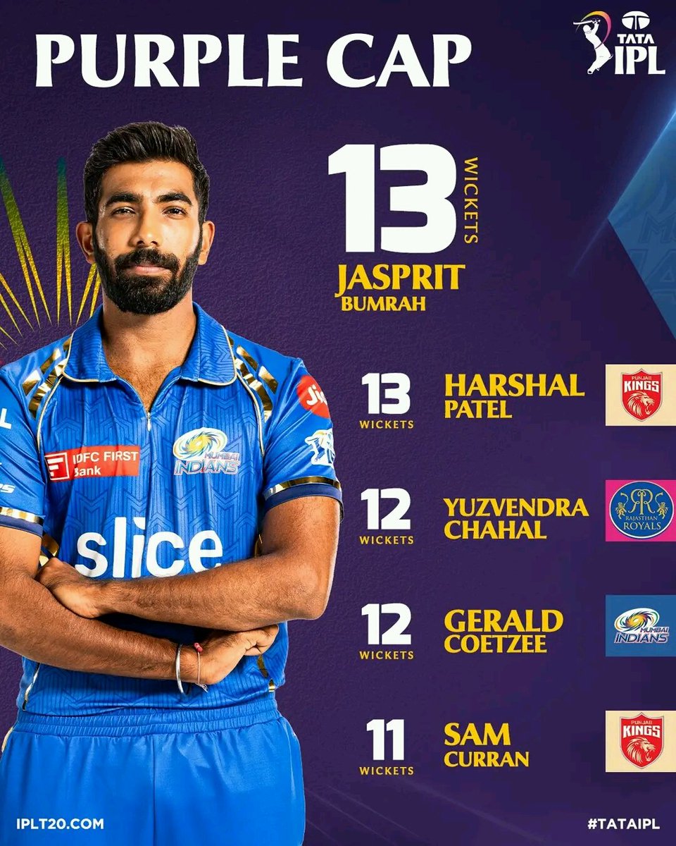 CricMerit's tweet photo. Jasprit Bumrah leads the Purple Cap race at the end of Match 37  💪

He has 13 wickets to his name 👏👏

#TATAIPL | Mumbai Indians https://t.co/lrL5tW0ecW