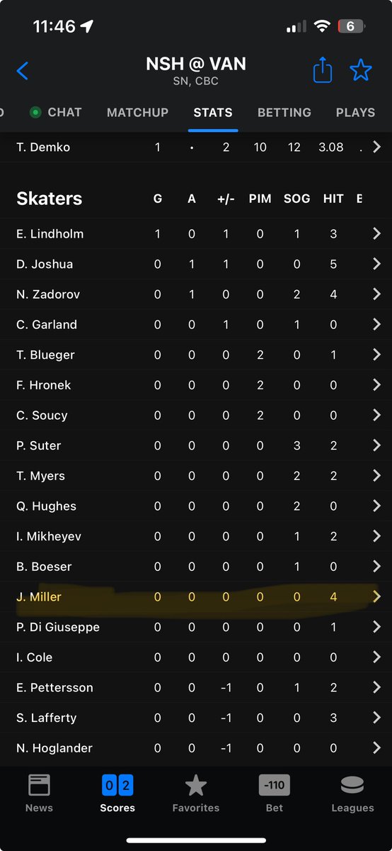 Talon_Jenkins94's tweet photo. They literally took a JT Miller shot off after the broadcast showed him put it on net…. Wtf is going on 😂😂

#Vancouver #Canucks  #Nashville #Predators #Preds  #NHL #NHLPlayoffs @NHL https://t.co/xx0UUL2sbA