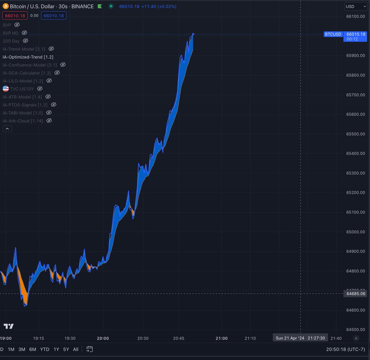 Investanswers tweet picture