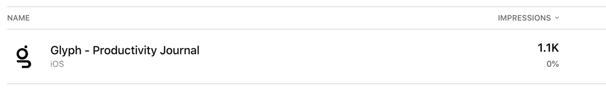 nitinfication's tweet image. Thanks everyone who has downloaded @glyphjournaling. I saw 1100+ impressions on appStore.
I have planned for the next release adding more charts for habits and emotions and planning to add pomodoro LiveActivity.
Thanks once again for using the app, if you find issues, let me know
