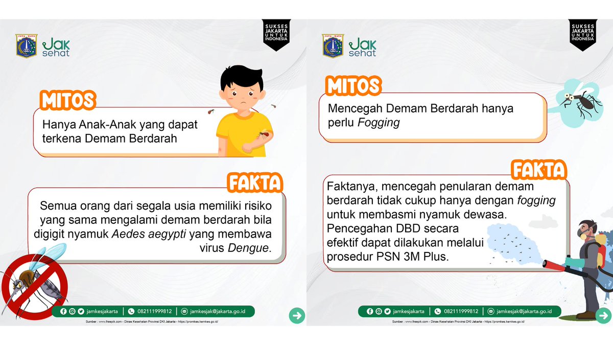 jamkesjakarta's tweet photo. Maka dari itu, sebaiknya ketahuilah apa saja mitos dan fakta terkait penyakit DBD tersebut.

Penasaran apa saja? Simak informasinya di atas ya😉

#Jamkesjak #Jamkesjakinfo #DBD #DemamBerdarah #PSN #PSN3MPlus #mitosDBD #DinasKesehatan #DKIJakarta #suksesjakartauntukindonesia https://t.co/hPSbUZHFQN