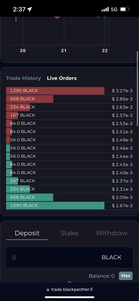 Our spot market making vault for the $BLACK / $INJ pair is now live 🚀 Users can now deposit BLACK and INJ into the vault and our bots will actively market make on @HelixApp_ allowing you to profit from spreads on the order book 🤝 Check it out 👇 trade.blackpanther.fi/vault/inj10zdc…