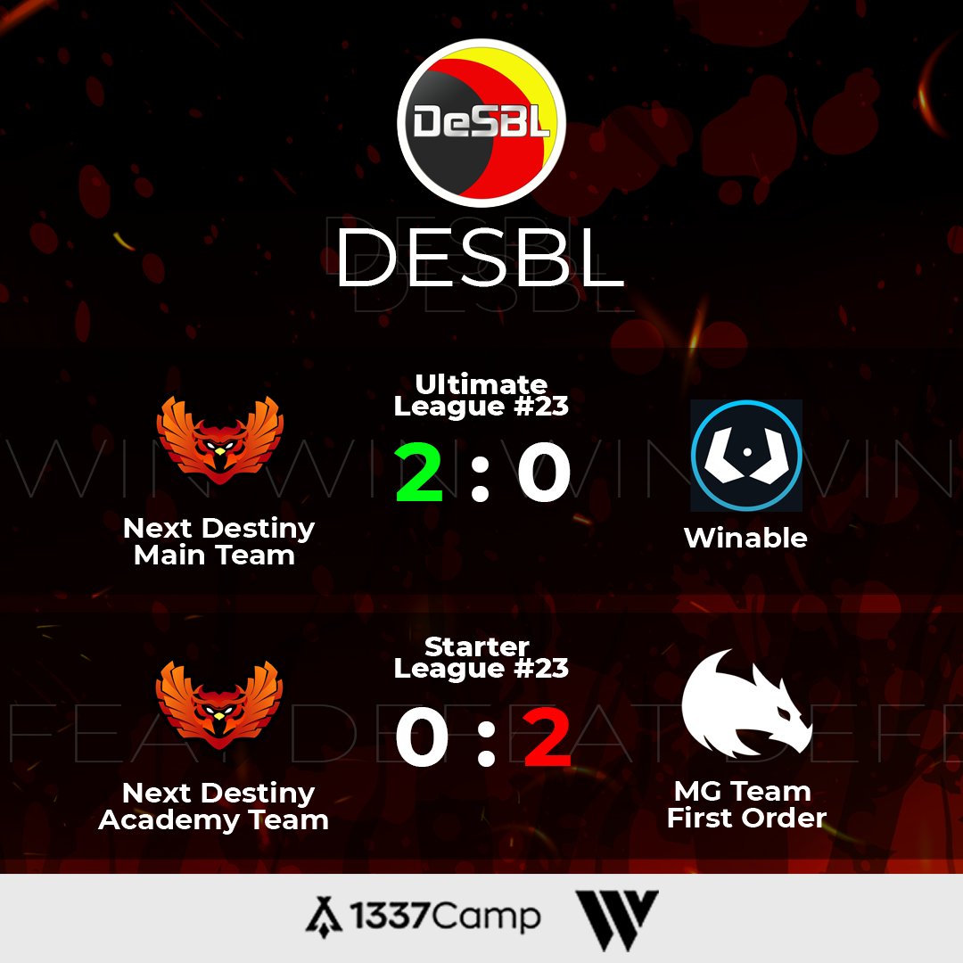 ❌DESBL❌

Das R6 Main Team holt sich den 4. Sieg in Folge in der Ultimate League #23 gegen <a href="/WINABLEgg/">WINABLE</a>. 💪

Das R6 Academy Team hat ihr 1. Spiel in der Starter League B #23 gegen <a href="/MolutionGaming/">Molution-Gaming</a> Team First Order leider verloren. 🤝

#esports #gaming #R6S <a href="/desbl/">DeSBL</a>