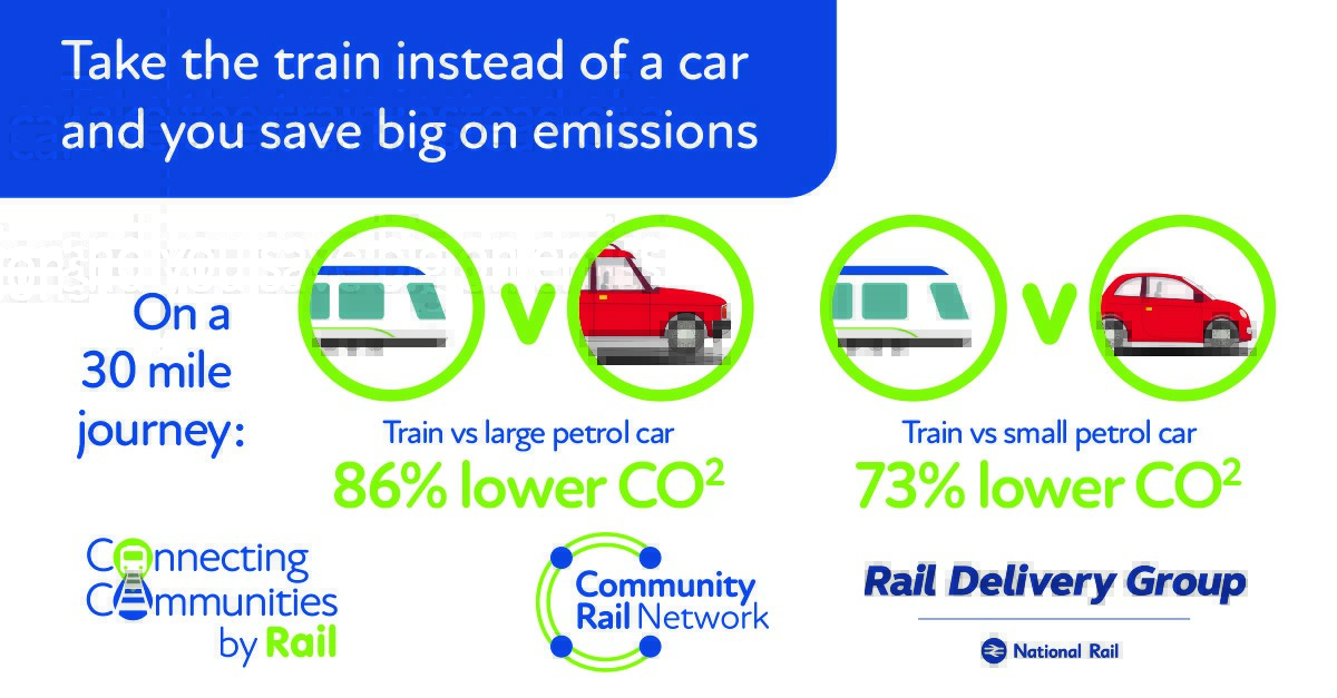Empowering people to travel sustainably – especially via rail, as the lowest carbon mode for longer journeys – is critical to not only safeguarding our climate and achieving #NetZero, but also bringing profound benefits for improving people's lives and localities 🌍 #EarthDay