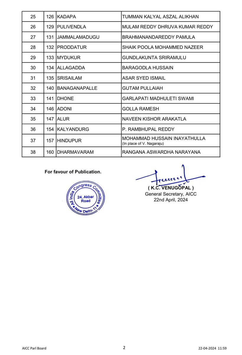 कांग्रेस अध्यक्ष श्री @kharge की अध्यक्षता में आयोजित 'केंद्रीय चुनाव समिति' की बैठक में आंध्र प्रदेश में होने वाले विधानसभा चुनाव के लिए कांग्रेस उम्मीदवारों के नाम की सूची।