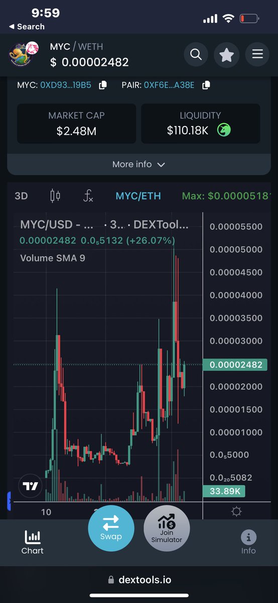 LEEQ_TTV's tweet photo. Unfazed.

Liquidity locked for 33 years

54 supply burned.

$MYC 

https://t.co/CW9Vzyt1Wl https://t.co/lQA7y7jqwI
