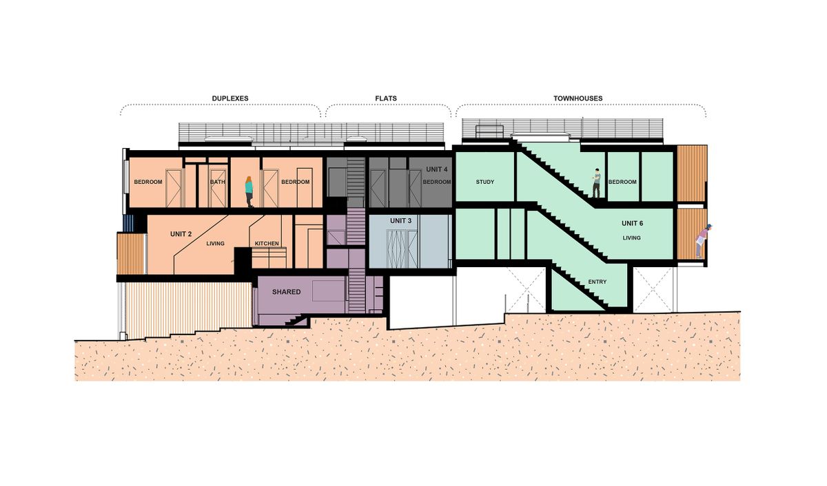 Architizer's tweet image. This building project integrates three different residential types—duplex units, flats &amp;amp; townhomes, into one structure.

Details: arc.ht/3Jk8ZIy | 📍Boston, MA, US