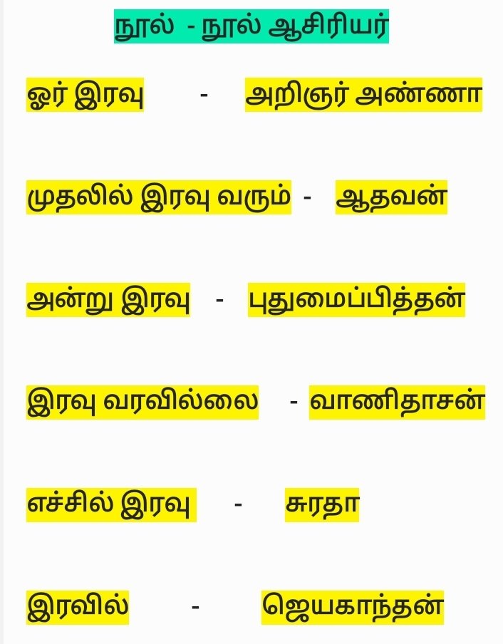 #tnpsc
#group1
#group2
#group4
#important
#tamil