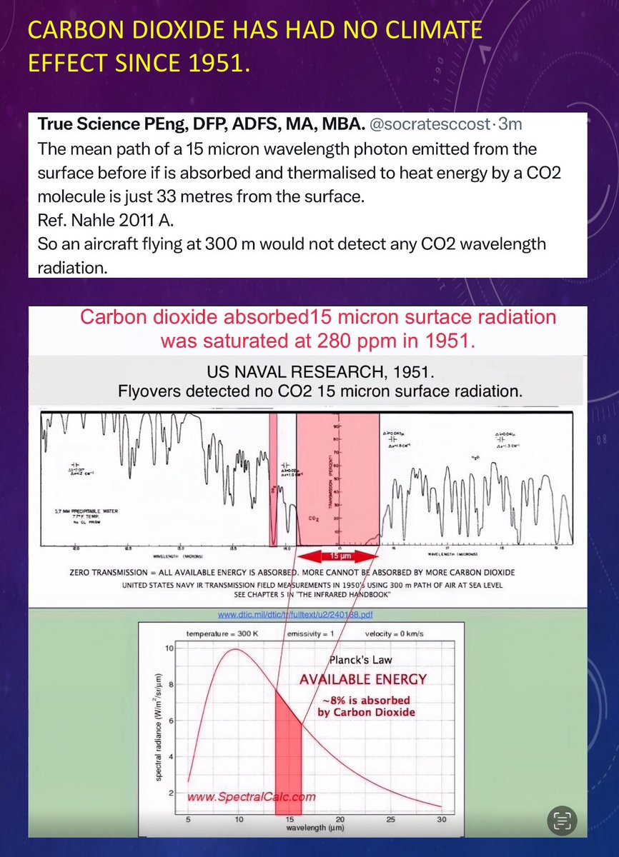 THE CERES SATELLITE SHOWS THAT ABSORPTION  OF CARBON  DIOXIDE’ s WAVELENGTH RADIATION,  15 MICRON, IS ALREADY TOTALLY ABSORBED AND ANY INCREASED CARBON DIOXIDE CAN HAVE NO FURTHER EFFECT.

THIS HAS BEEN THE CASE SINCE 1951.