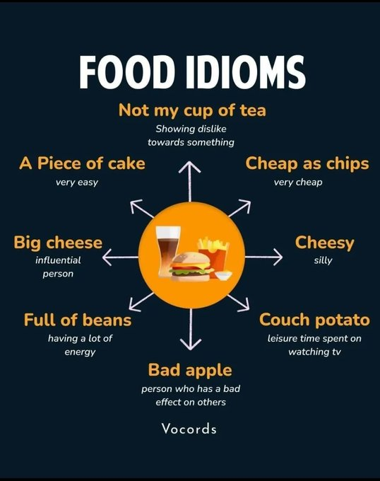 Food Idioms

#learning #english_bisa #Englishisfun