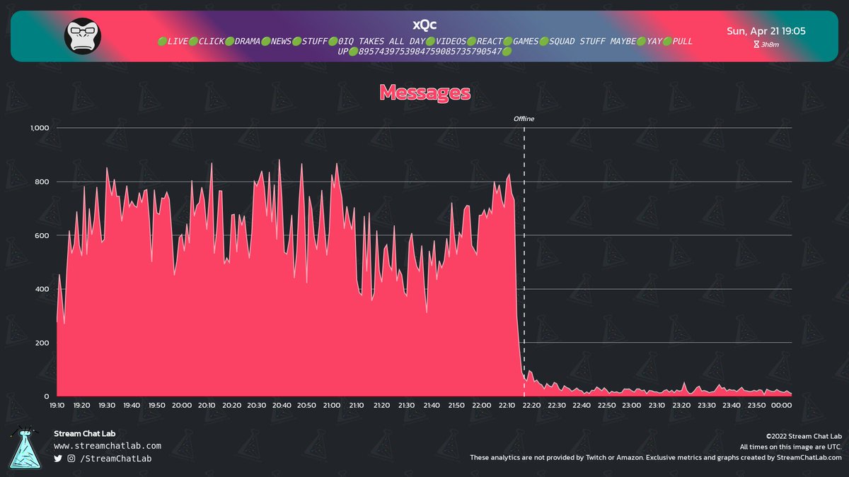 StreamChatLab tweet picture