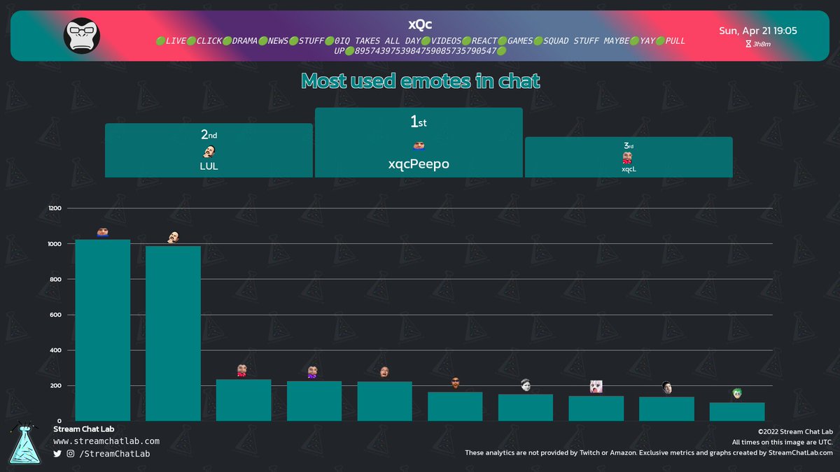 StreamChatLab tweet picture