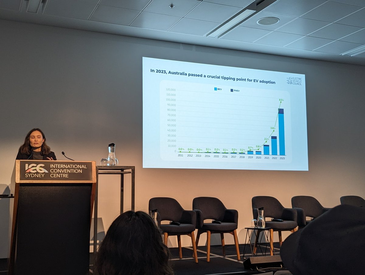 Passing 5% of new car sales is a key tipping point for electrification... In Australia we hit 8.5% last year (new passenger cars)! Will be talking transport at @impactxtech with @EVCouncil @NRMA @MarcusDawe and how to net zero transport #auspol #impactx @SmartEnergyCncl