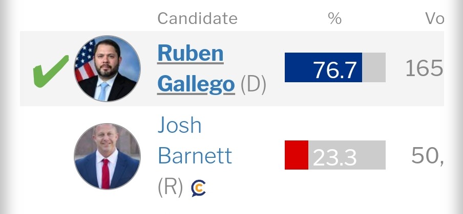 When Josh Barnett @BarnettforAZ runs his mouth on Twitter just reply with this picture.  That guy is so tiresome.