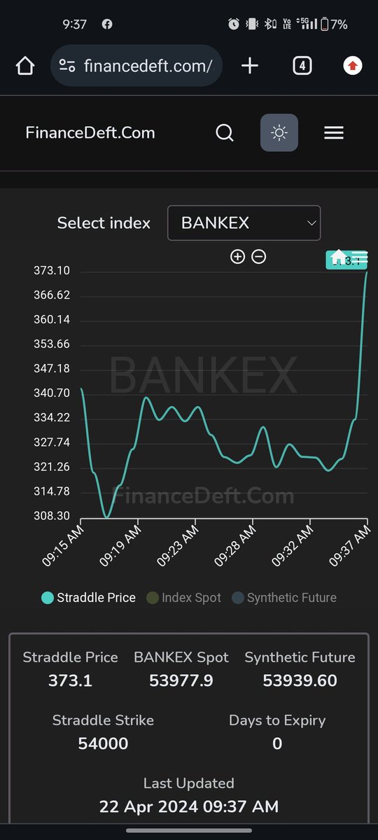 No that most people came to Bankex from Midcap - now Bankex is spiking 🤣🤣🤣