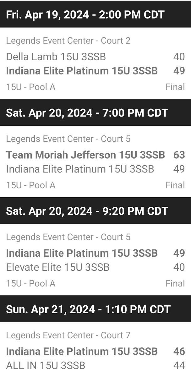 Solid first weekend. Lots of growth all around.   #IEFamily