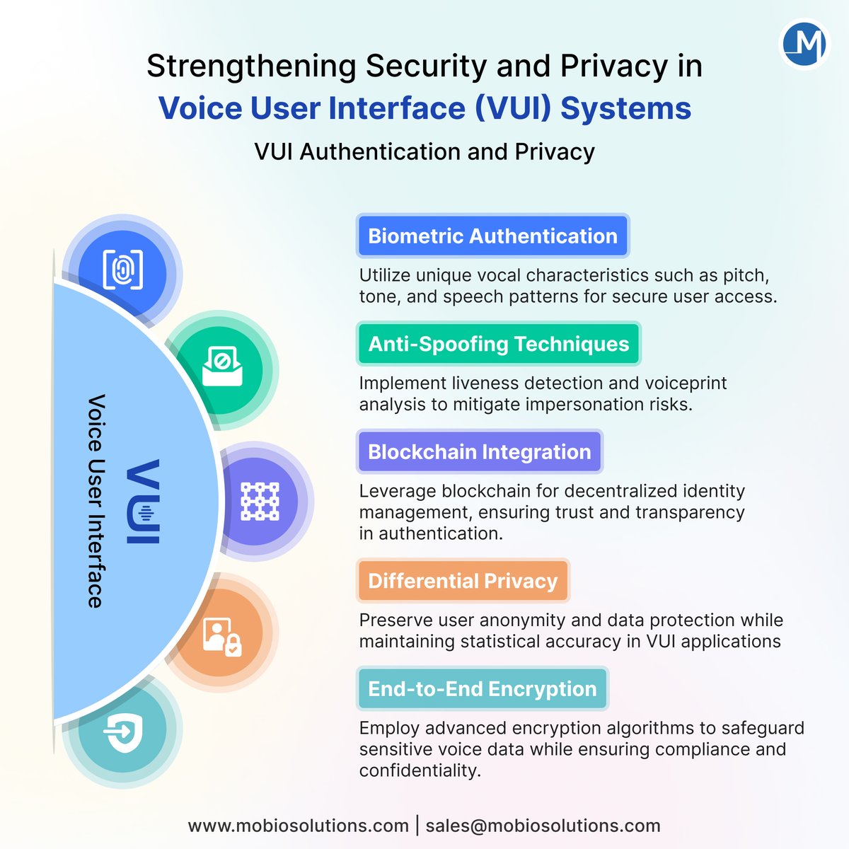 MobioSolution's tweet photo. Strengthening VUI security! Explore our latest on biometric authentication, anti-spoofing, blockchain, differential privacy, and encryption to keep voice data safe. 

https://t.co/1Vb4hrJt3a

#VUI #userexperience #ui #design #technology #cybersecurity #privacy #mobiosolutions https://t.co/3ArqytHRwh