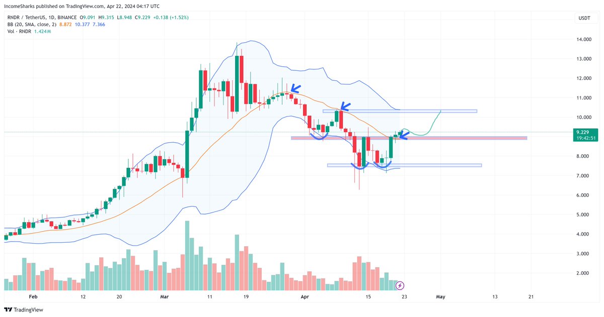 IncomeSharks tweet media