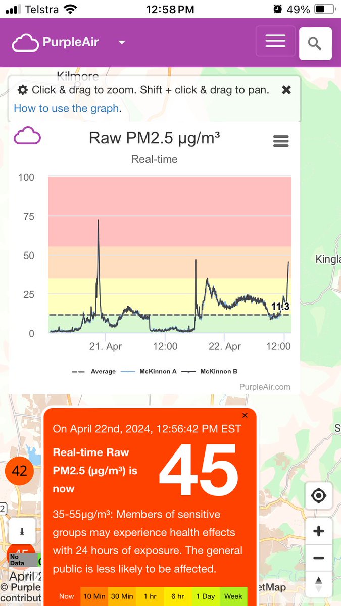 A combination of local woodsmoke #AirPollution and planned burning is creating hazardous conditions for millions of people 

When will we get a response to the parliamentary inquiry into air pollution in Victoria? The report was tabled in November 2021!

#StopBurningStuff