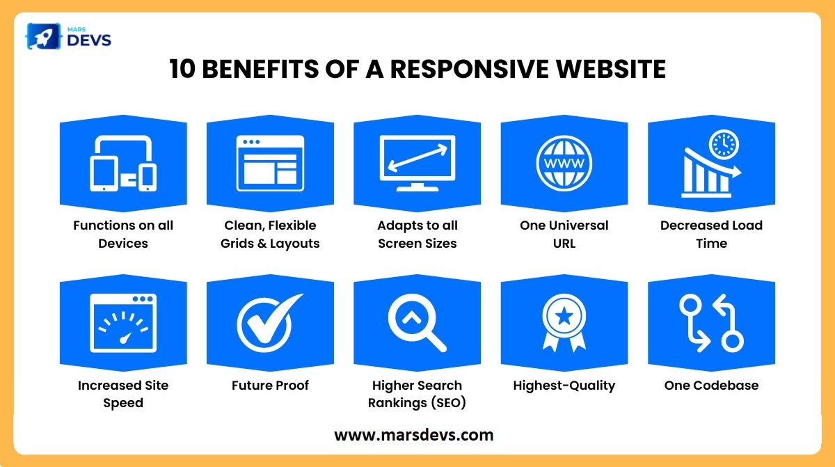 marsdevs's tweet image. 10 Benefits of a Responsive Website

#Responsive_websites are those that adapt to all types of devices, whether mobile, desktop, tablet or any size. Now let&apos;s take a look at the 10 benefits of using a responsive #website. 

Click here to know more: marsdevs.com