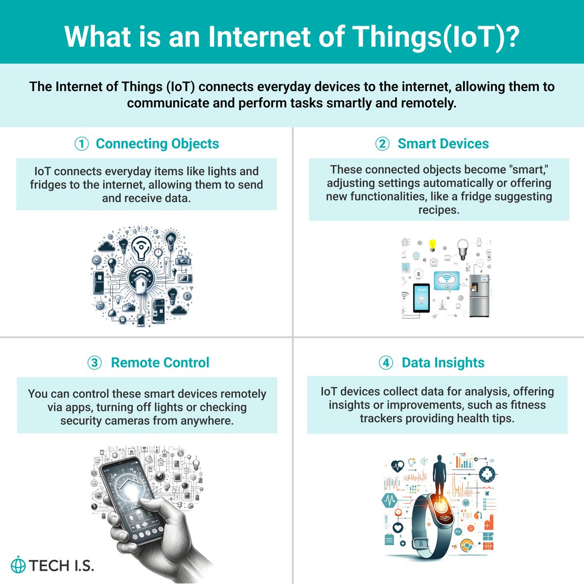 techis_school's tweet image. What is an Internet of Things(IoT)?
@techis_school

#DataScience #webdevelopment #TechNews Why not channel that curiosity into coding?techis.io/?referral=twit…...