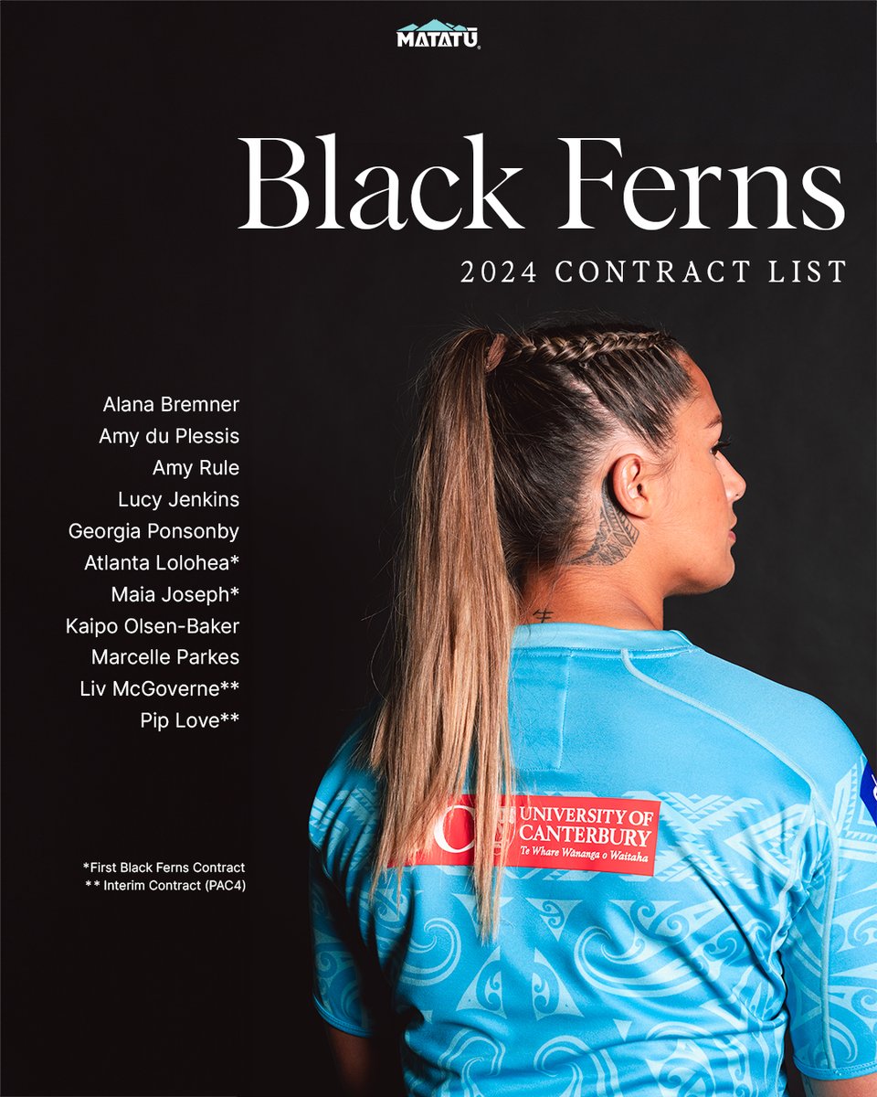Onto the world stage 🤩 Special congratulations to Atlanta Lolohea and Maia Joseph for their first contracts, and returning Black Ferns Marcelle Parkes and Kaipo Olsen-Baker. READ MORE - bit.ly/3UpTvsS