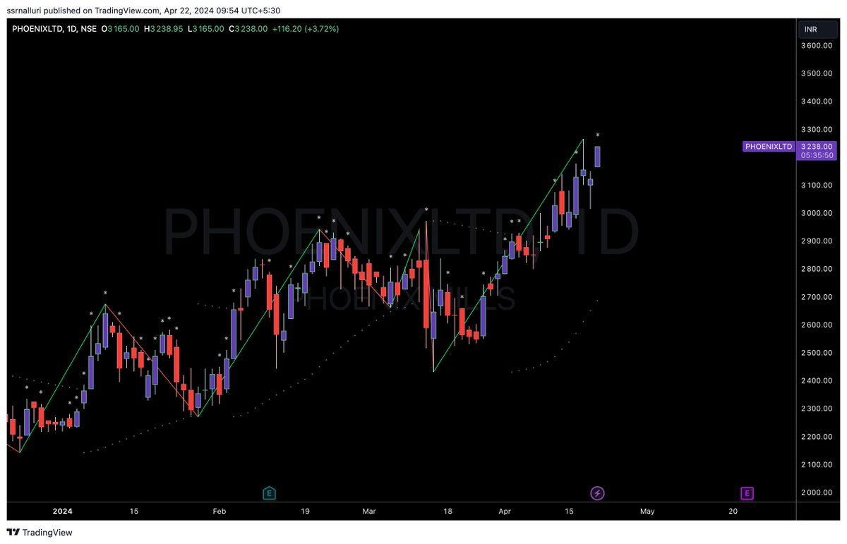 #phoenixltd