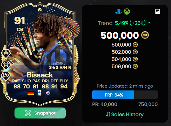 He was 200k Friday Is the hype legit?