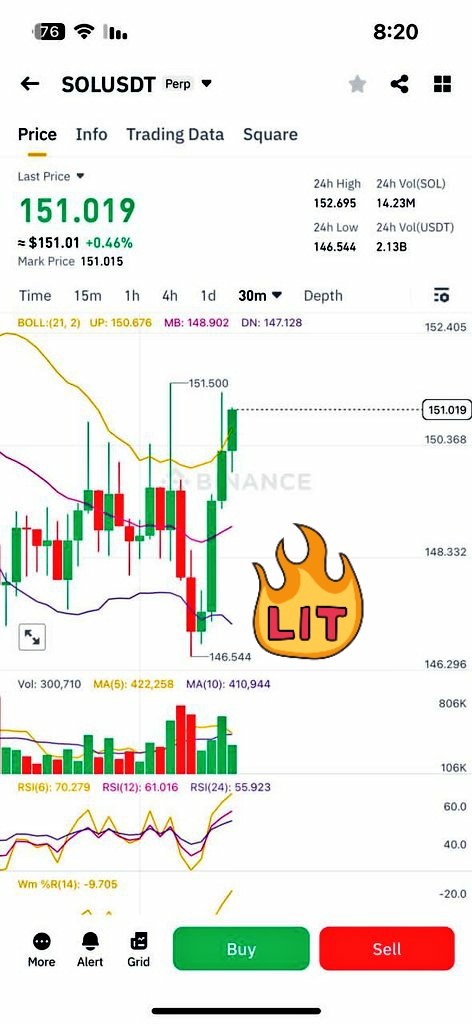 Adrab_Ahrab's tweet photo. #sol /#USDT 
  الطريق الى الهدف الثاني 💪💪
تم 1✔
اجمع اربح 😉😉😉
🎯🎯🎯🎯🎯
#bitcoin  #Crypto  #Trending 
#futures #BitcoinHalving https://t.co/qOby5Gba2E