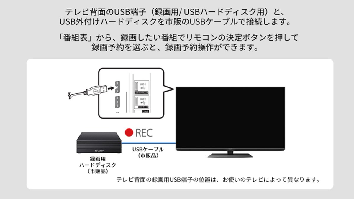 テレビにハードディスク（市販品）を接続すると、レコーダーがなくてもテレビ番組をかんたんに録画できます。視聴中の番組とは違う番組（裏番組）も録画できるので、見たい番組が重なった時などにも便利です。 ▼USB外付けハードディスク 動作確認情報 jp.sharp/support/aquos/…