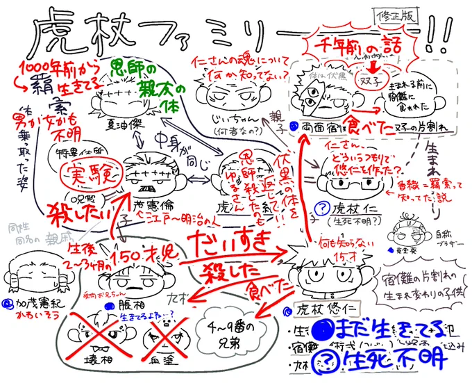 複雑なご家庭 (勘弁してくれ) 