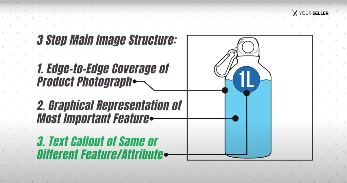 your_seller's tweet photo. Step 1: Edge-to-edge coverage. Showcase your product front and center! #EcommerceTips
Step 2: Flashy graphics. Eye-catching visuals that stand out! #GraphicDesignMagic
Step 3: Snappy text. We've got tricks to make those callouts count. Stay tuned! #AmazonTextHacks https://t.co/4gzHKHhLTs