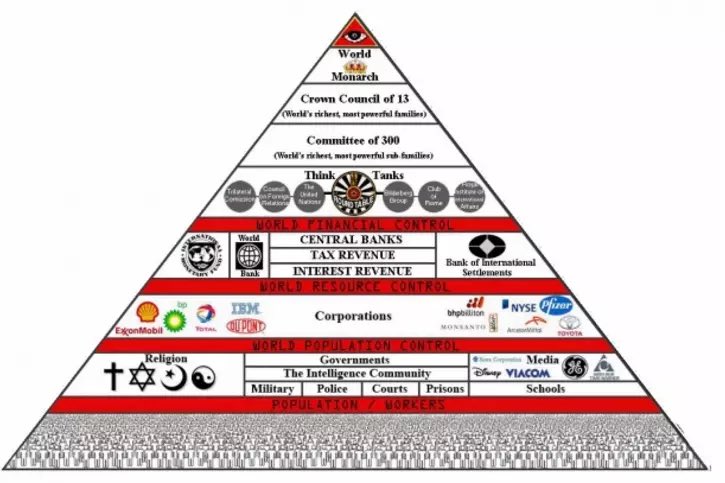 The 13 Families Of The Illuminati Are… 1. The Astor Bloodline 2. The Bundy Bloodline 3. The ...