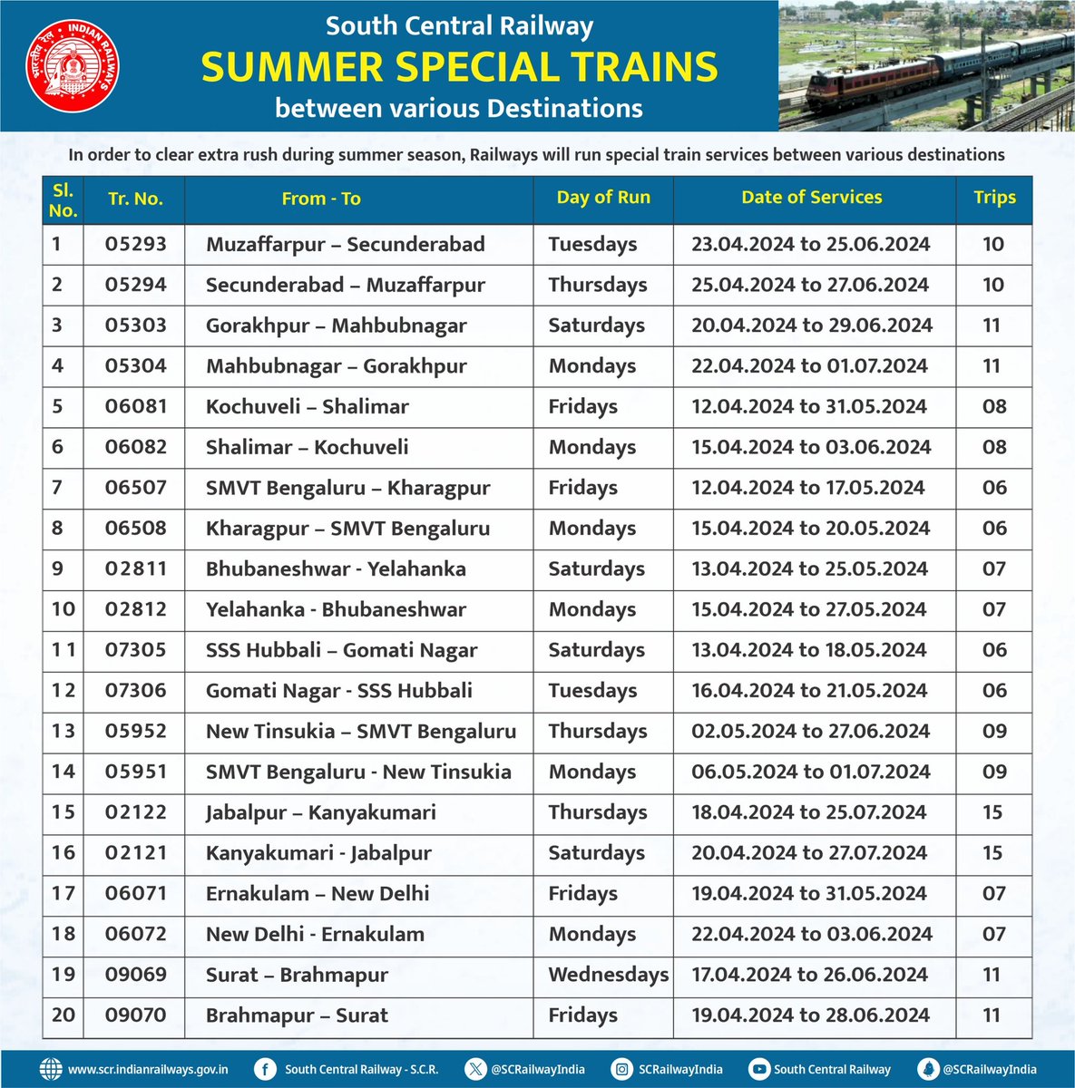 #Summer #SpecialTrains between various destinations to clear extra rush of passengers