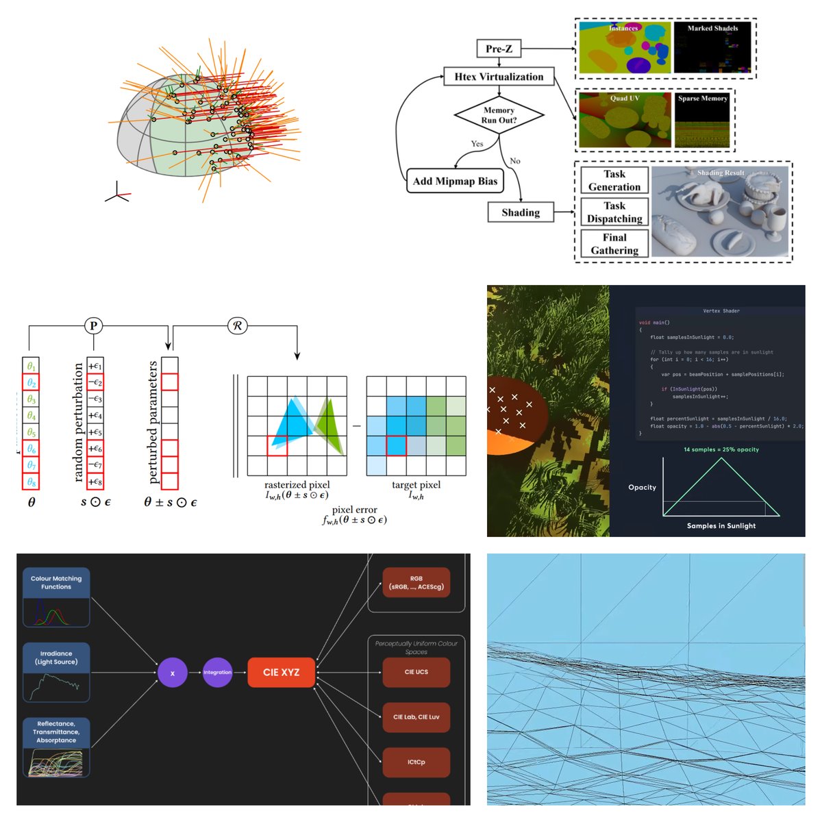 Graphics Programming weekly - Issue 336 - April 21st, 2024 jendrikillner.com/post/graphics-…