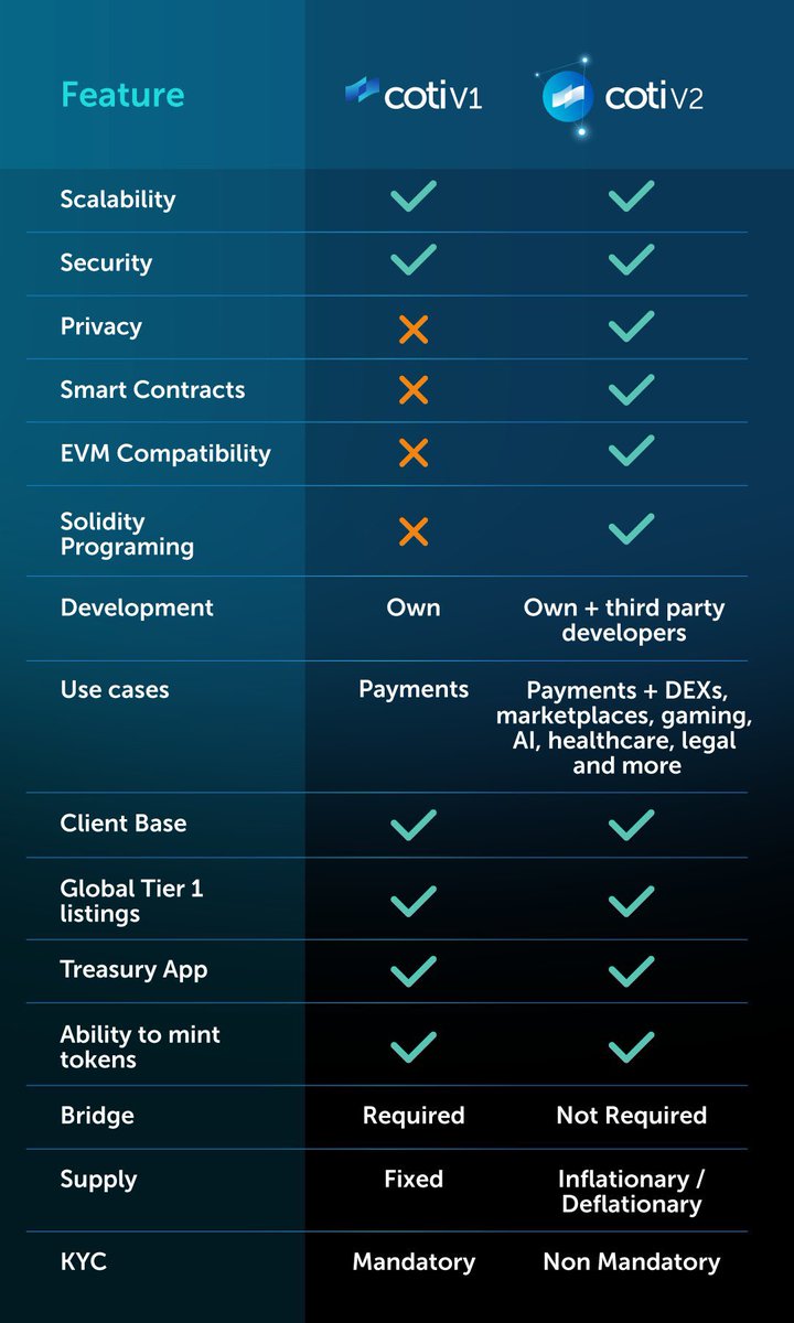 Cotiv2GC tweet picture