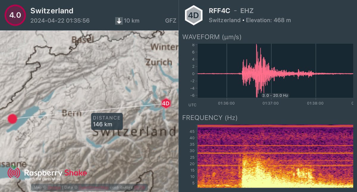 M3.8 Concise (VD), #Switzerland #Earthquake recorded on the #RaspberryShake #CitizenScience seismic network. See what's shaking near you with the @raspishake #ShakeNet mobile app