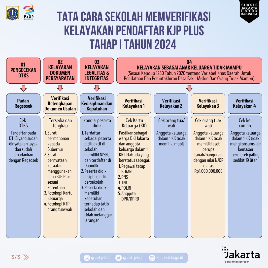 P4OP Dinas Pendidikan Provinsi DKI Jakarta tweet media
