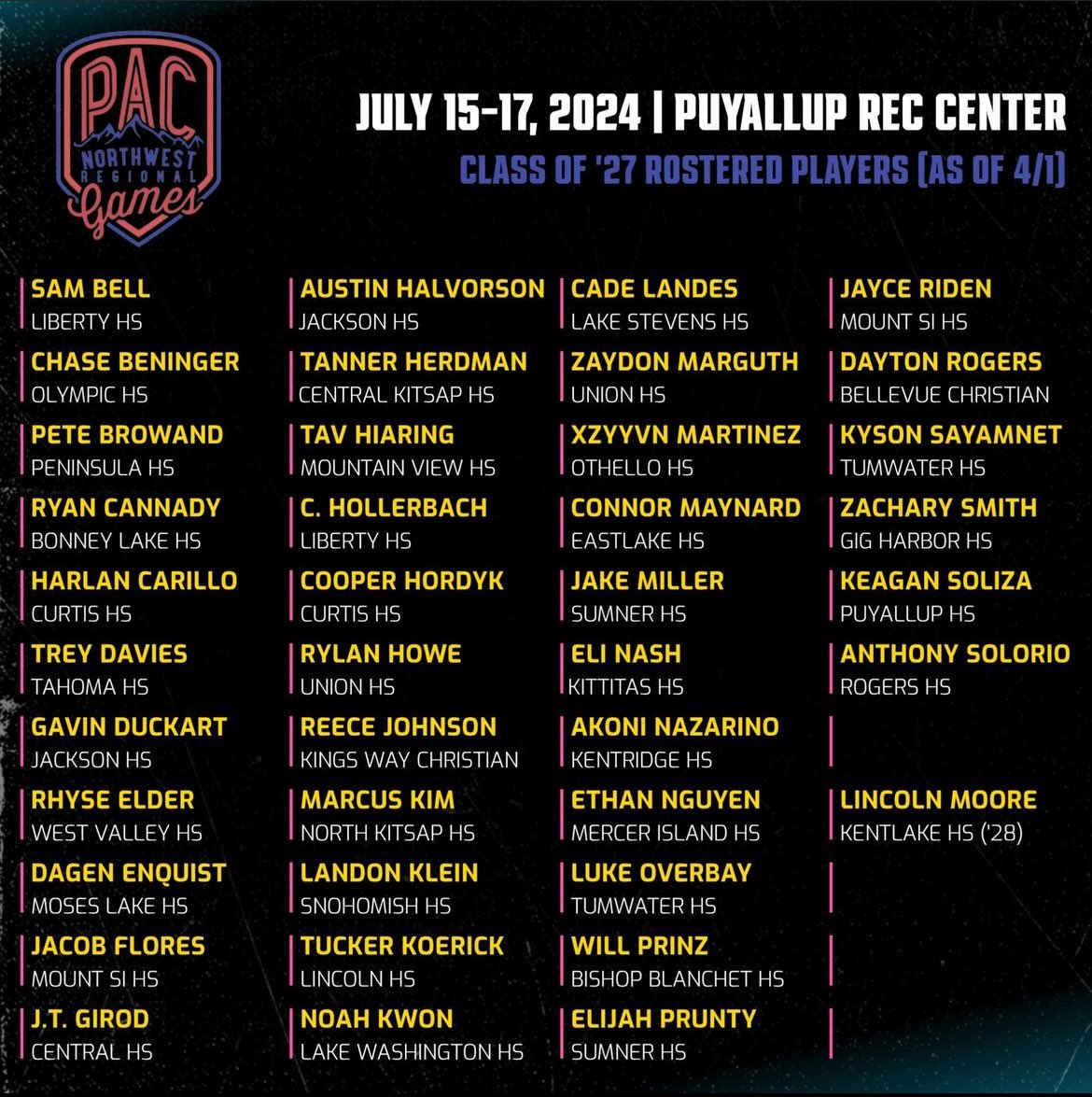 cade landes (@cadelandes2027) on Twitter photo Looking forward to the PACNW games <a href="/PNWBaseball/">PNW Regional Baseball</a> <a href="/rhettparkerpnw/">rhettparkerpnw</a> <a href="/Elevate__NW/">Elevate Northwest</a> Looking forward to the PACNW games <a href="/PNWBaseball/">PNW Regional Baseball</a> <a href="/rhettparkerpnw/">rhettparkerpnw</a> <a href="/Elevate__NW/">Elevate Northwest</a>