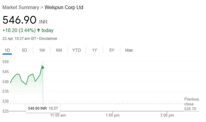 Welspun Corp 

Co bags multiple line pipe orders worth ₹872 cr, in India & US. 

One of the orders is for supply of Concrete Coated LSAW Pipes and Bends for a critical oil transportation project in West Asia