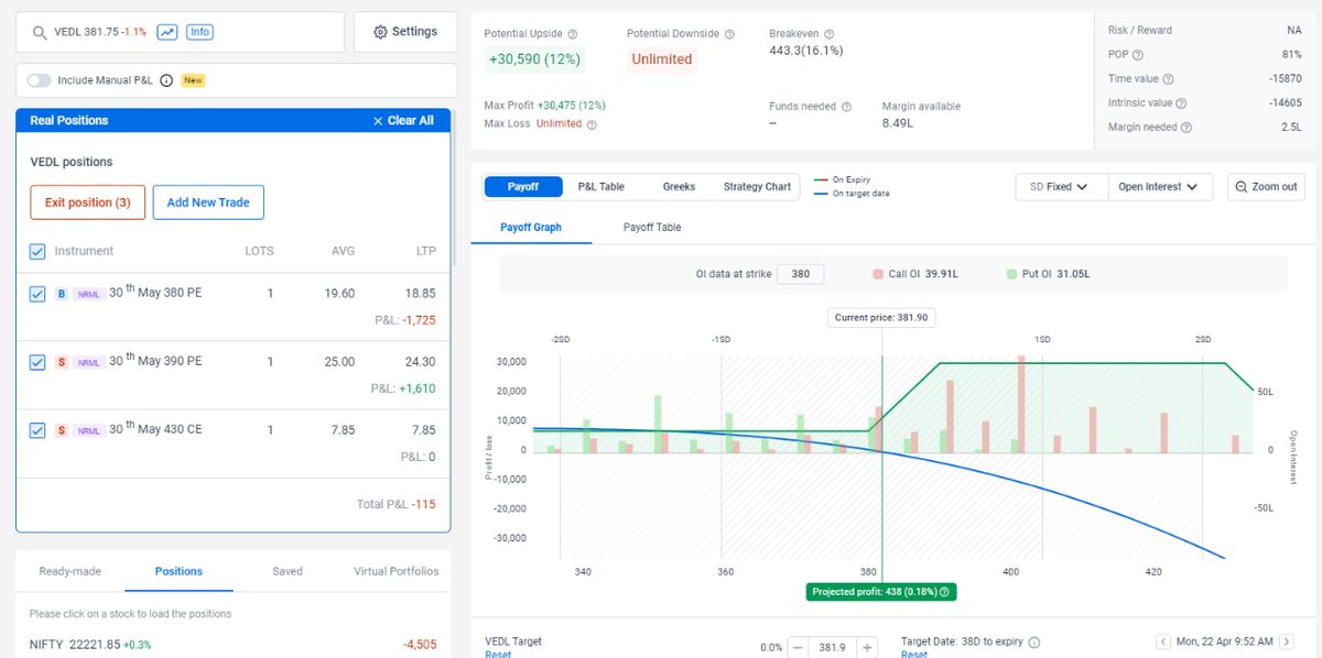 *A no Loss in down trend CSCCSS strategy in VEDL. Bought just 300 share at current price.*