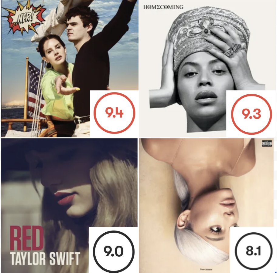 main pop girls with their best pitchfork ratings