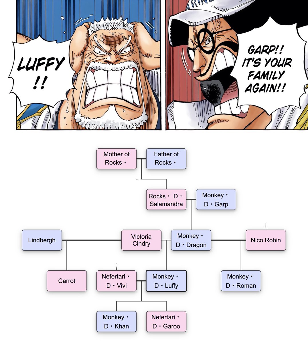 @Samaadou @TmRuchi @val_kage Luffy is Carrot’s Bro